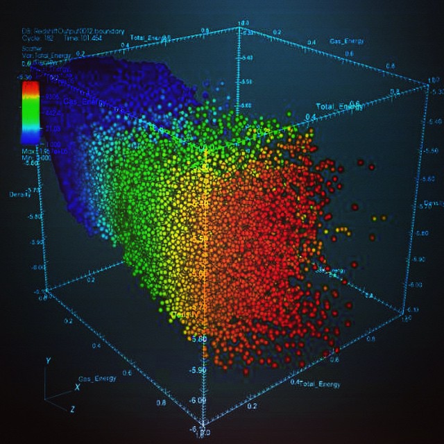 Multicolor 3D scatterplot: traditional data visualization