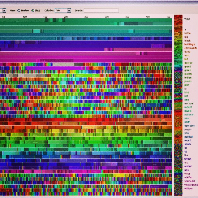 #Today's #Photo: @IBM Visualization of @Wikipedia data As well the store of #data, it is often difficult to come up with compelling images of different database technologies. This is a of daily Wikipedia edits activity by bot script "Pearle" on done by IBM. More info can be found in Proceedings of INTERACT (2007). "Visualizing Activity on Wikipedia with Chromograms". The data is several terrabytes in size. So this is "big data." At least for a while, until the equivalent of Moore's law for data storage makes it small data in a few decades or so. :) data Photo: Wikimedia/Fernanda B. Viégas/CC-BY-2.0